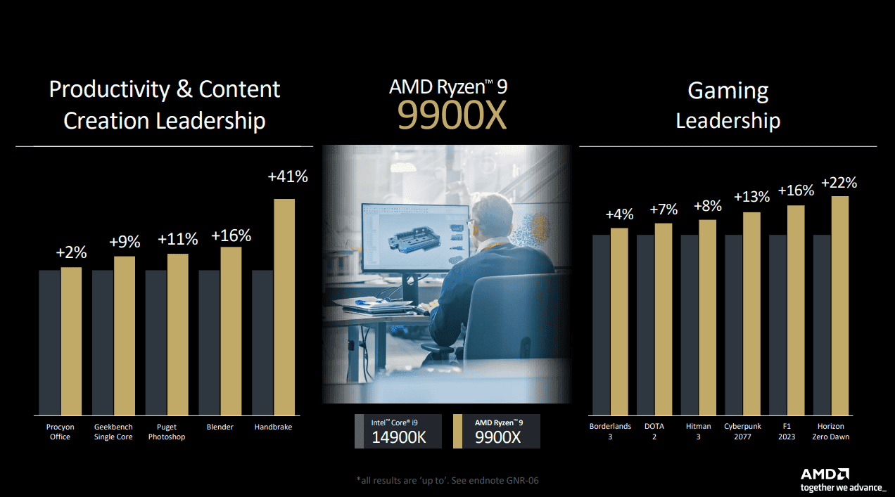 amd ryzen 9 7900x vs intel core i9 9900k