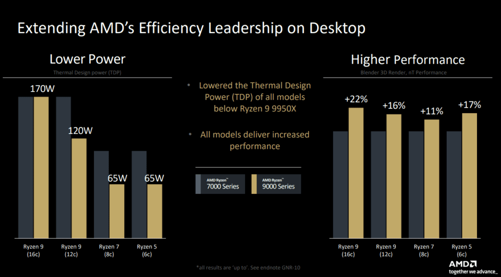 amd-ryzen-9-9950x3d-2024-specs-halli-ronalda